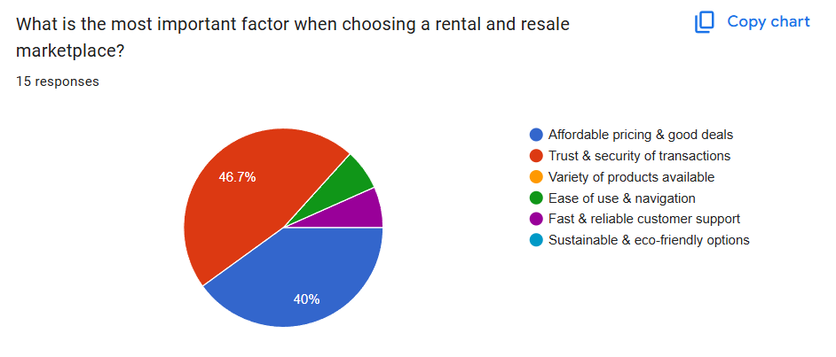 Survey chart 2